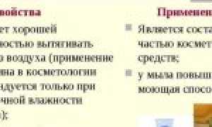Уход за кожей для женщин при климаксе: какими кремами пользоваться, и чем лечить розацеа?