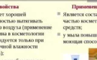 Уход за кожей для женщин при климаксе: какими кремами пользоваться, и чем лечить розацеа?